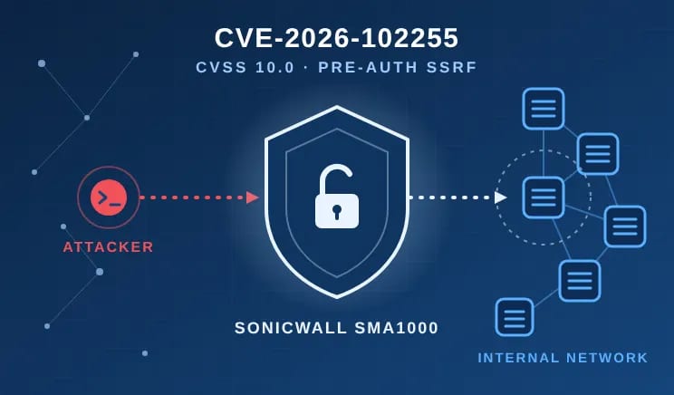 SonicWall SMA1000 CVE-2026-102255: Why Patching Can't Wait
