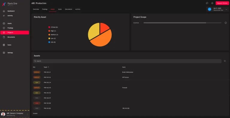 Raxis One attack overview screen for a Red Team engagement.
