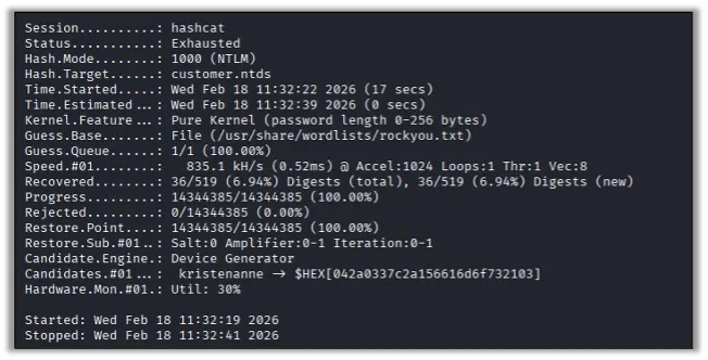 Hashcat Results