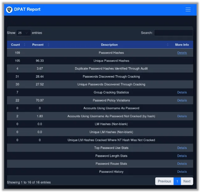 DPAT Reports