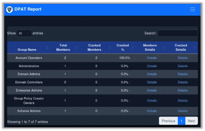 Group Statistics