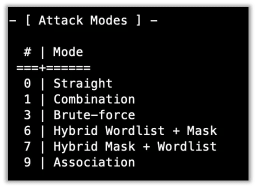 Hashcat attack modes