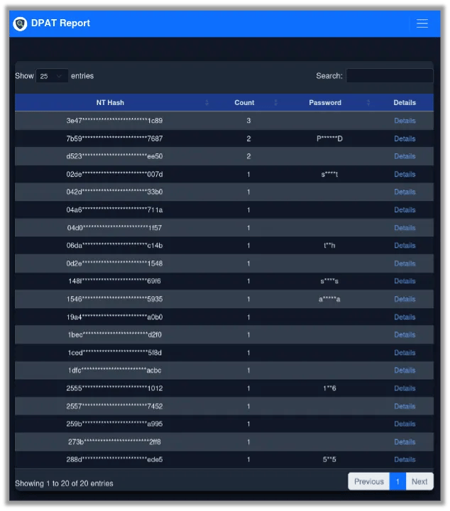 Password Reuse Stats