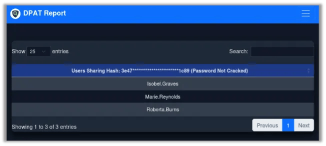 Details of Accounts that Share a Password