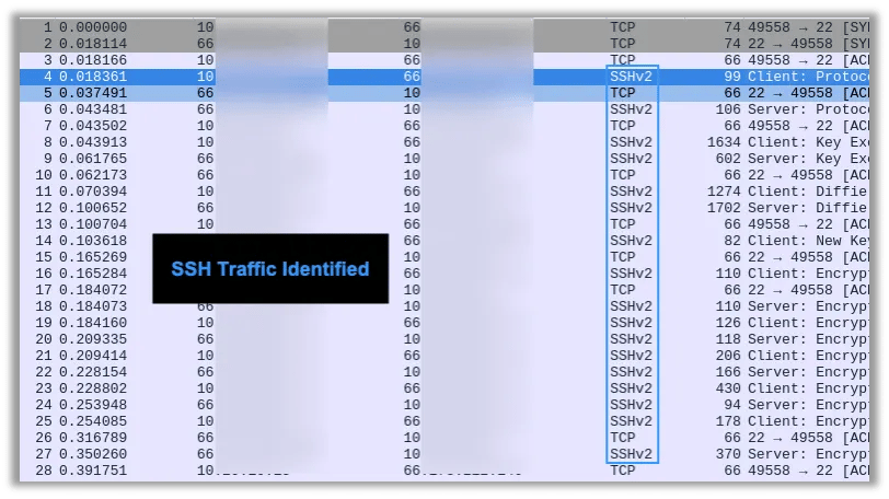 SSH Traffic Identified