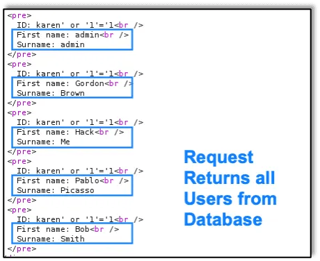 Request returns all users from database