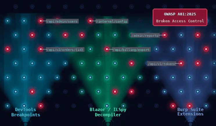 Better API Endpoint Enumeration: Testing for the #1 OWASP API Security Vuln