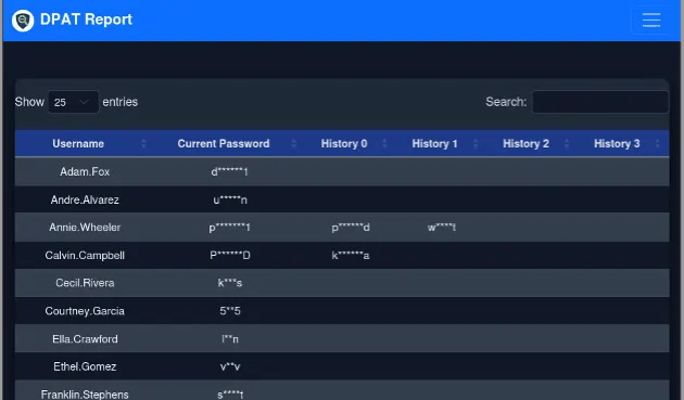 Auditing Passwords with Domain Password Audit Tool (DPAT)