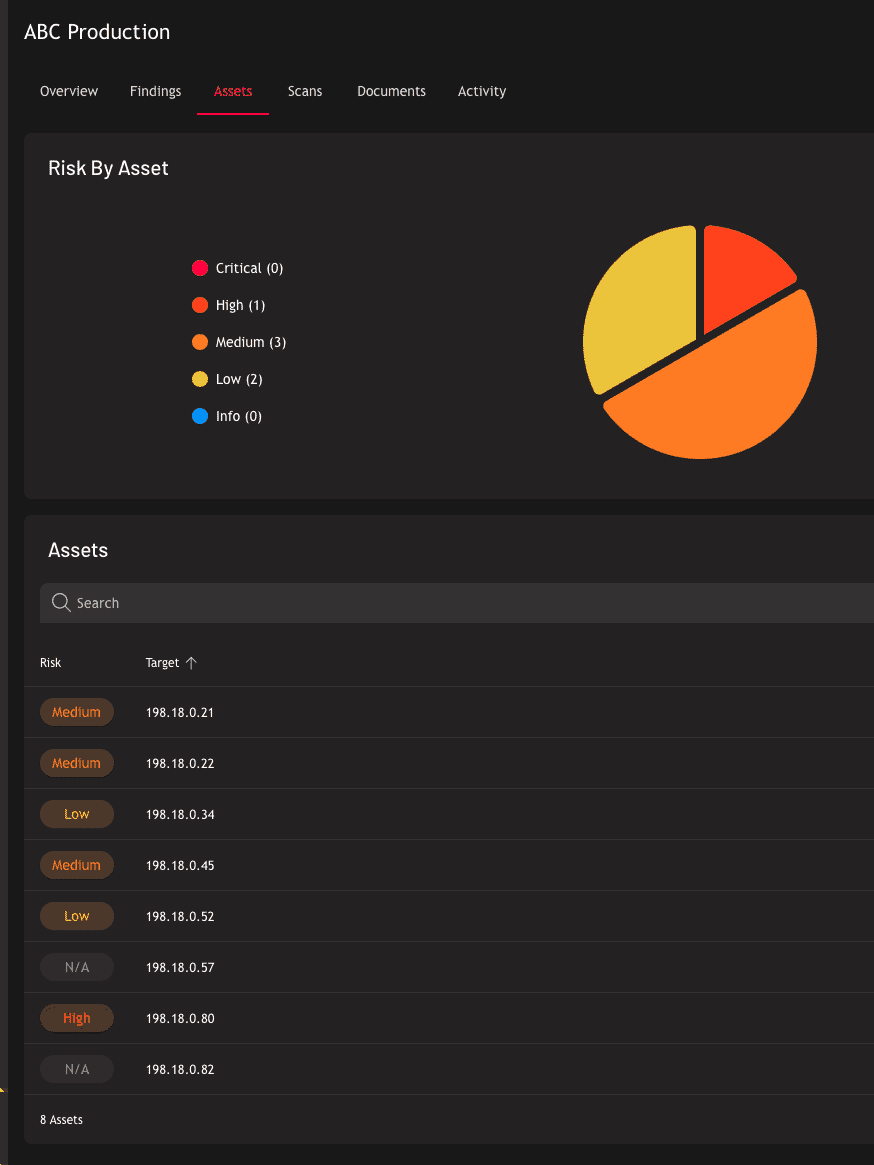 Attack Surface Management view in Raxis One