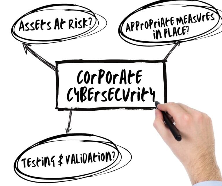 Corporate Cybersecurity