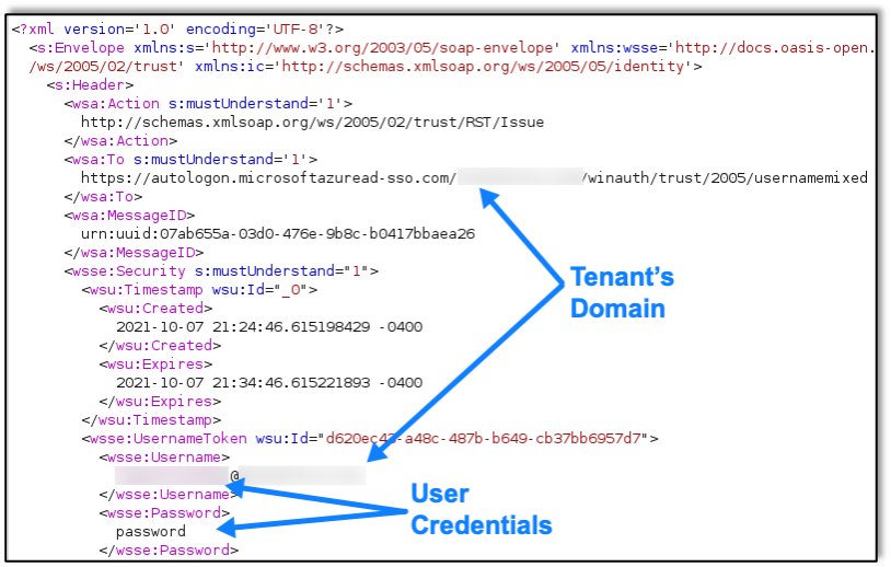 Example XML Authentication Request
