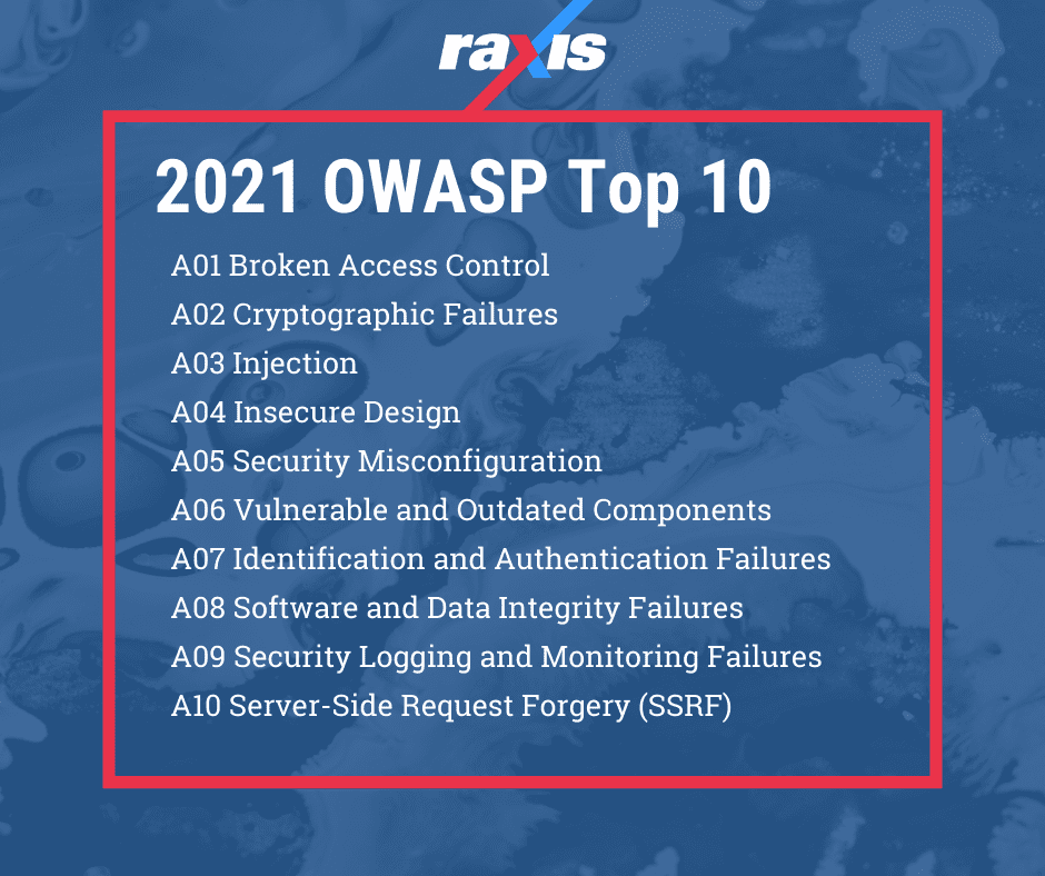 2021 OWASP Top 10