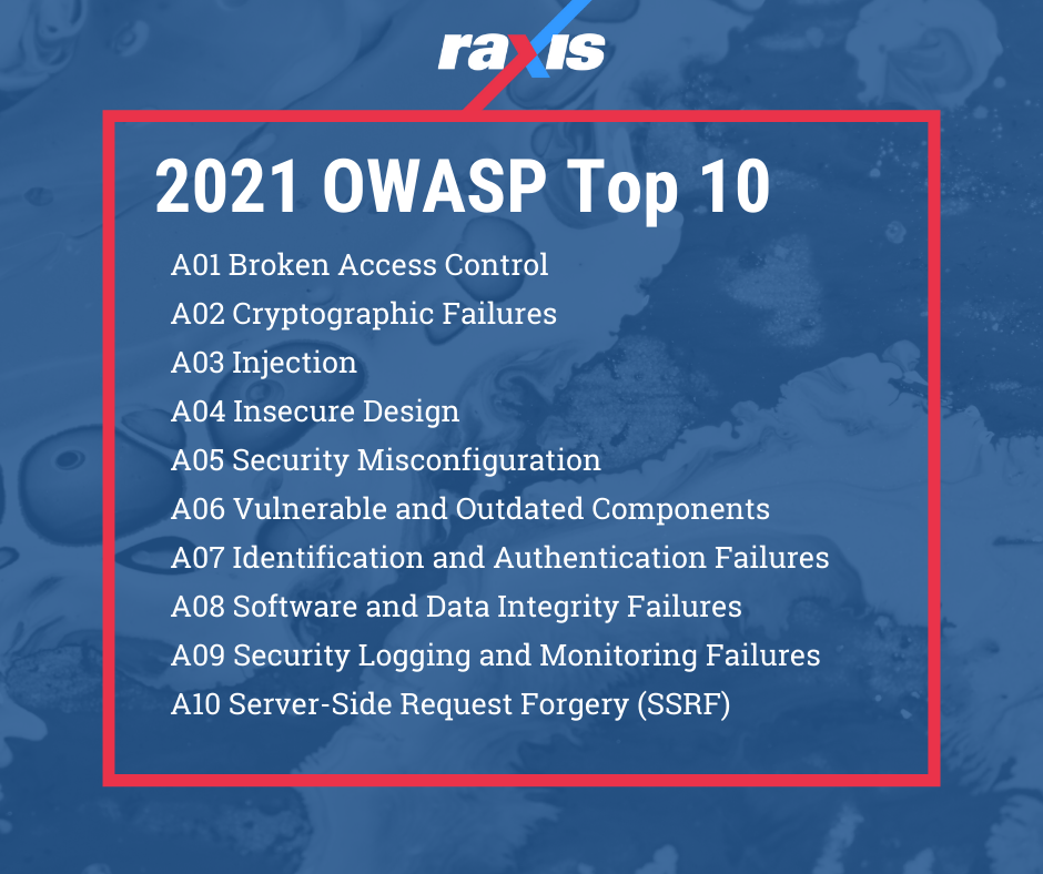 OWASP Top 10: Broken Access Control