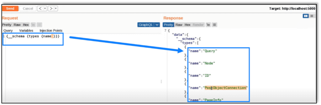 This request is checking the ‘schema’ for all ‘types’ by ‘name’ . This is the response to that query on the right.