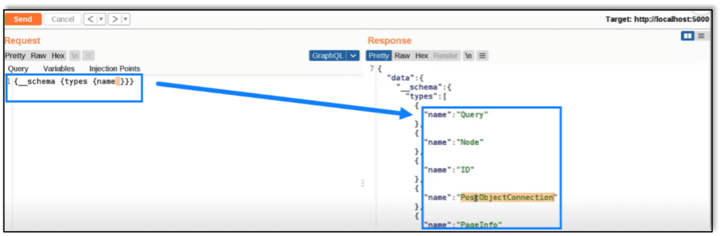 This request is checking the ‘schema’ for all ‘types’ by ‘name’ . This is the response to that query on the right.