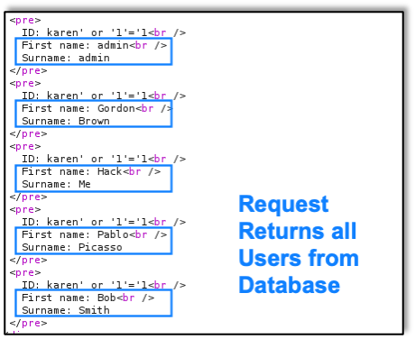 Request returns all users from database