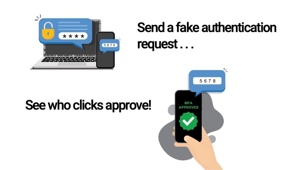 phishy infographic showing MFA authentication