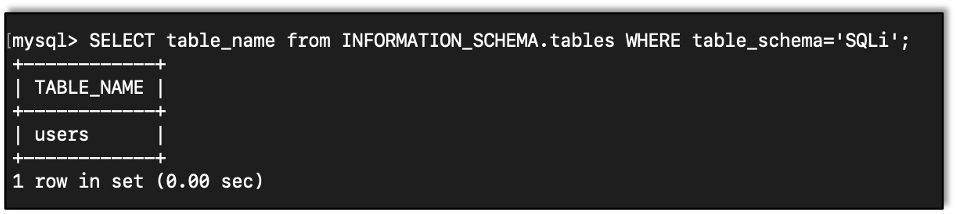 Getting tables using the information_schema