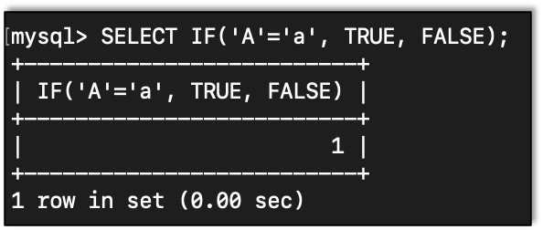 An IF statement showing that the equal sign doesn't always mean "equals"