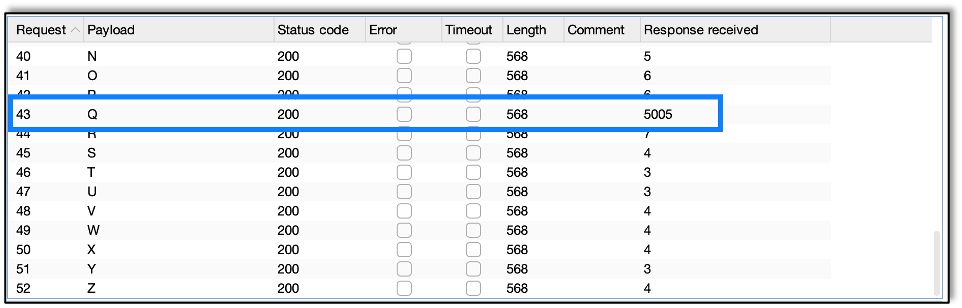 Finding that the second letter is "Q" using a timing attack