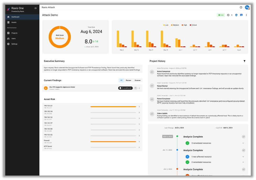 Raxis One Attack Dashboard