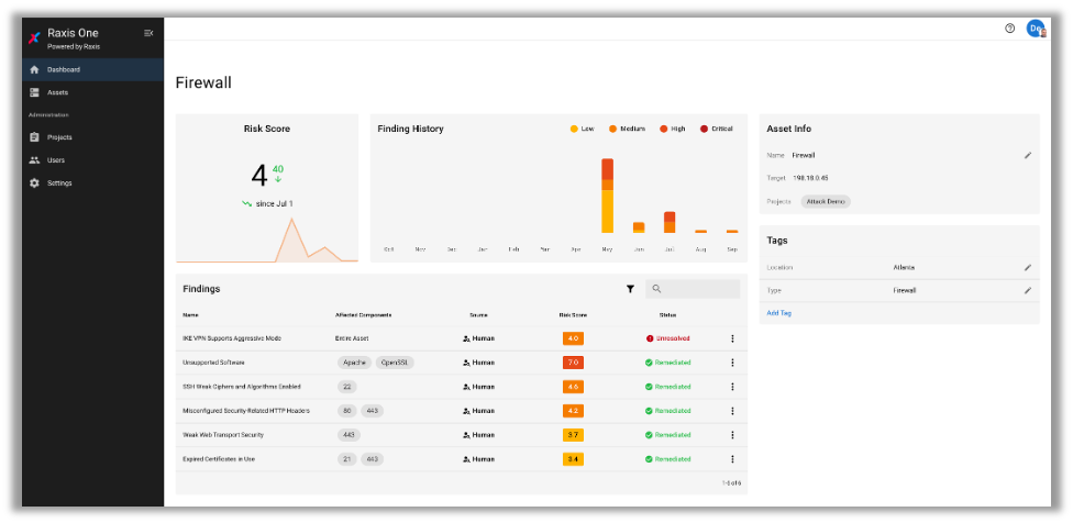 Attack Asset Management