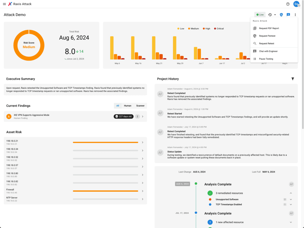 Screenshot of Raxis One's Dashboard, featuring Threat and Asset Management