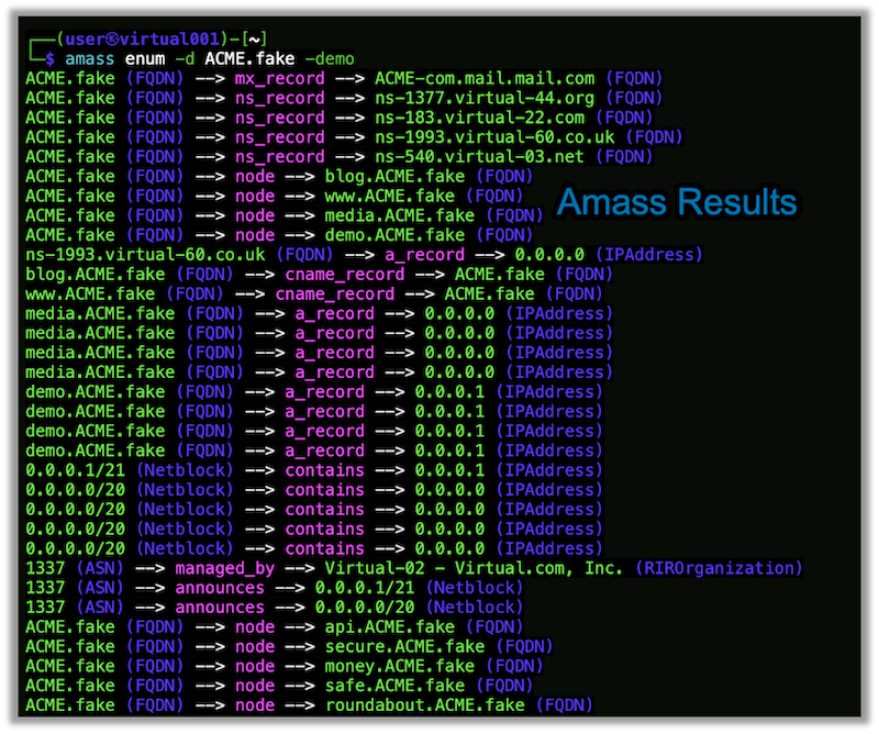 Sample amass test results