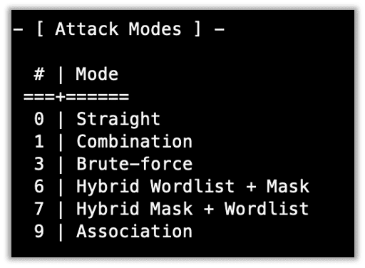 Hashcat attack modes