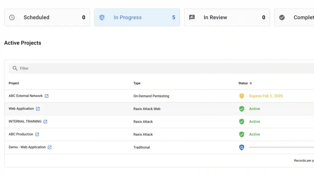 Raxis PTaaS Attack active projects screen