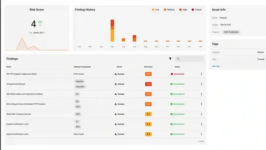 Red teaming console on Raxis One