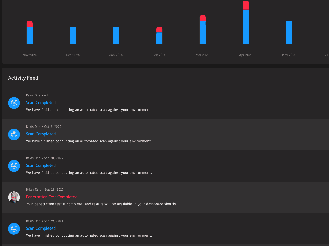 Raxis Attack penetration testing service assets page from Raxis One
