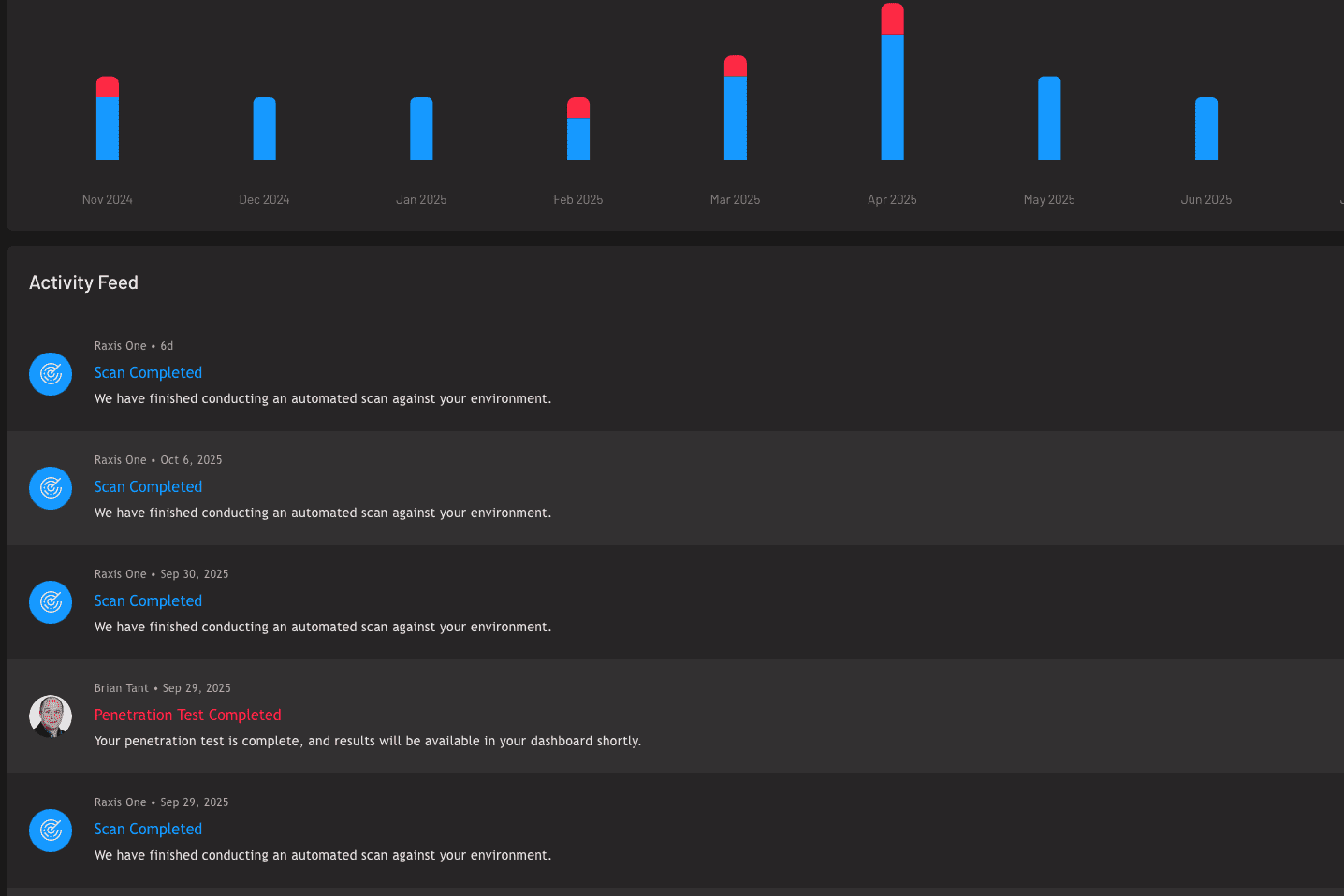 Raxis Strike activity feed page for an active penetration test