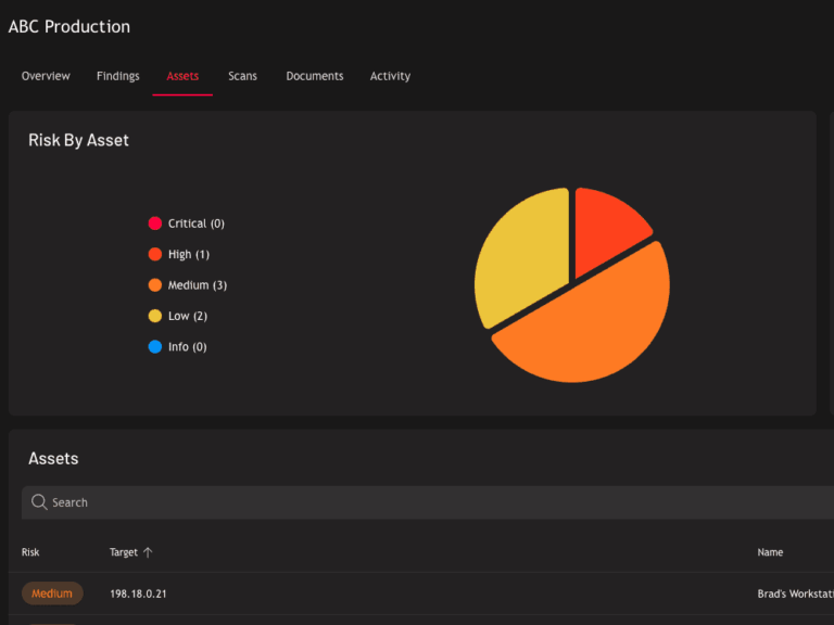 Raxis Strike PTaaS activity feed page for an active penetration test.