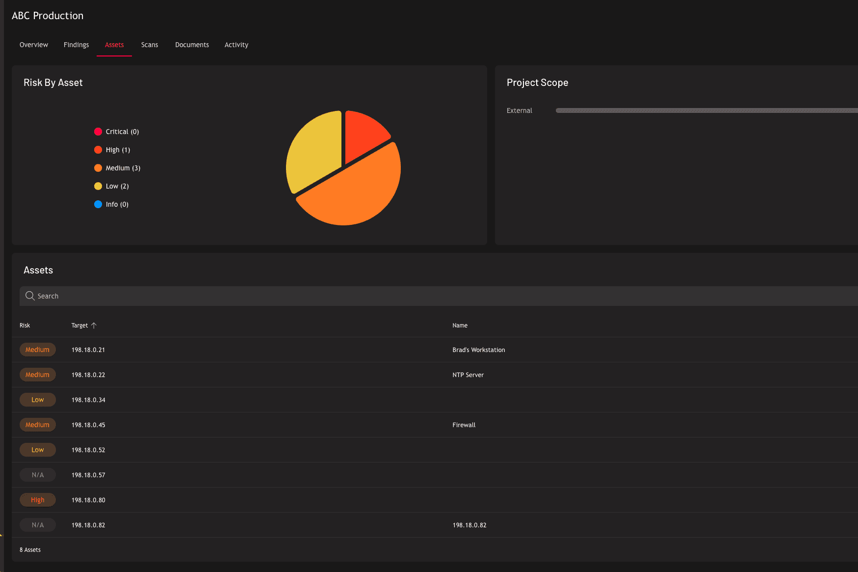 Raxis Attack penetration testing assets page from Raxis One