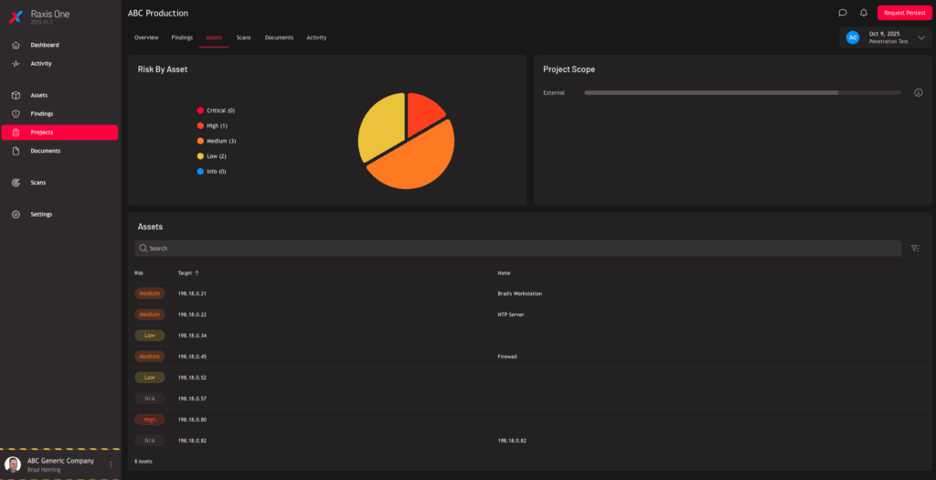 Raxis One attack overview screen for Red Team services.