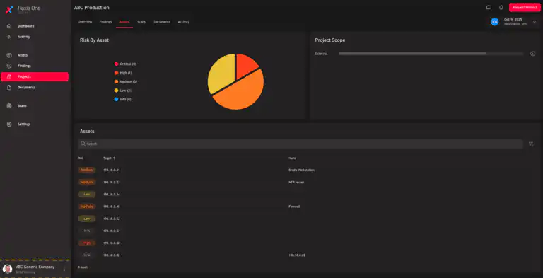 Raxis One attack overview screen for Red Team services.