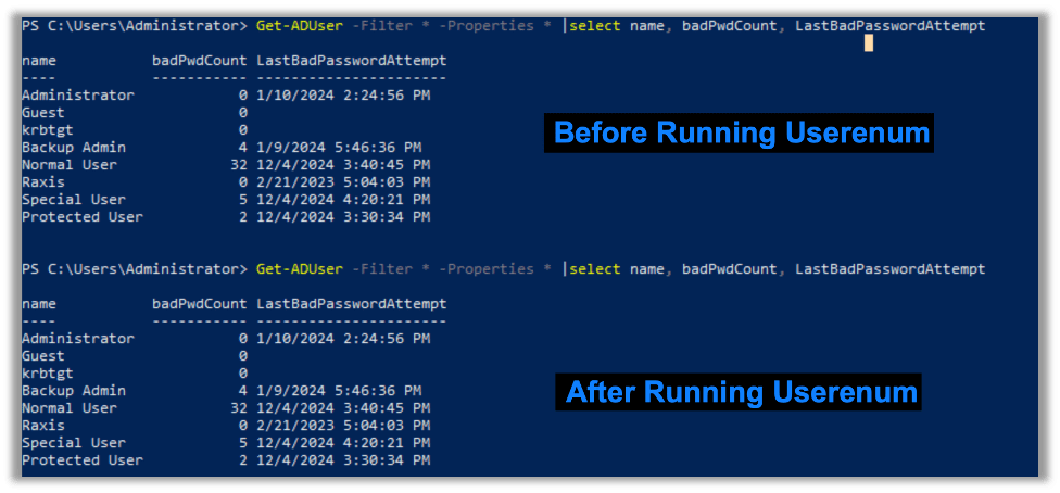 Userenum does not increment the bad password count.