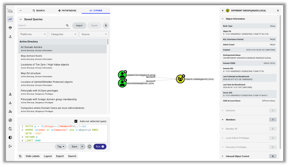 Test Data in the BloodHound UI