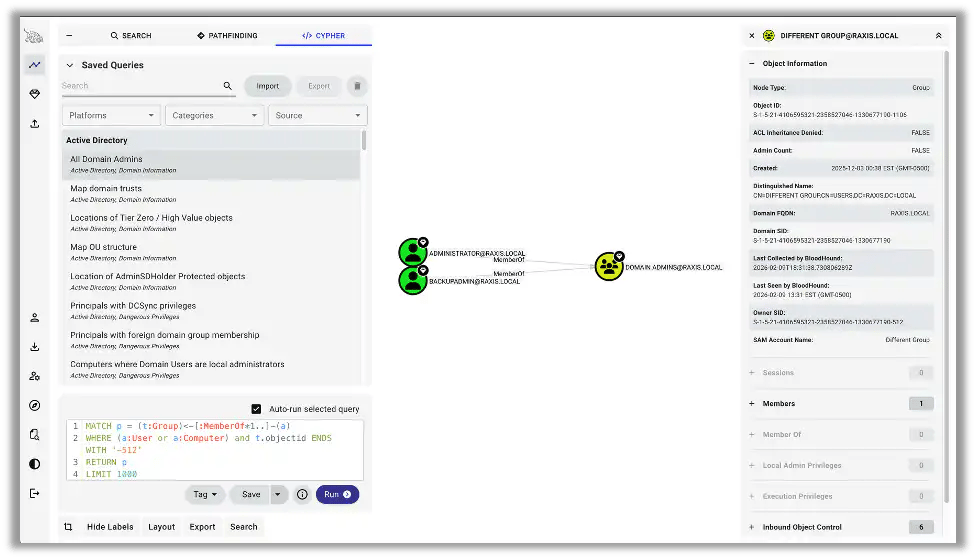 Test Data in the BloodHound UI