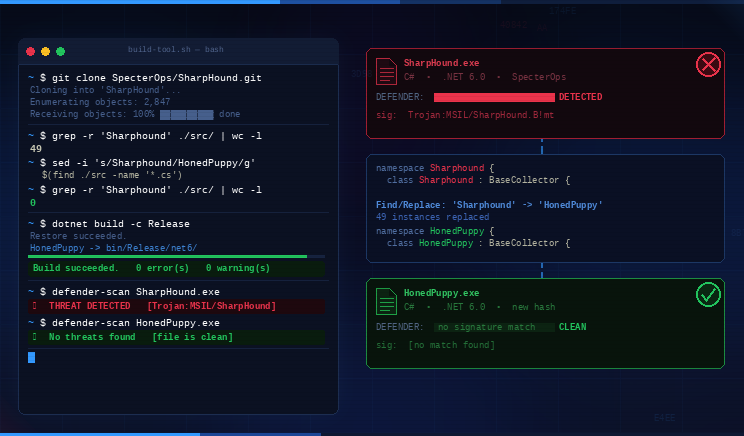 Building Security Tools from Source to Bypass Endpoint Security