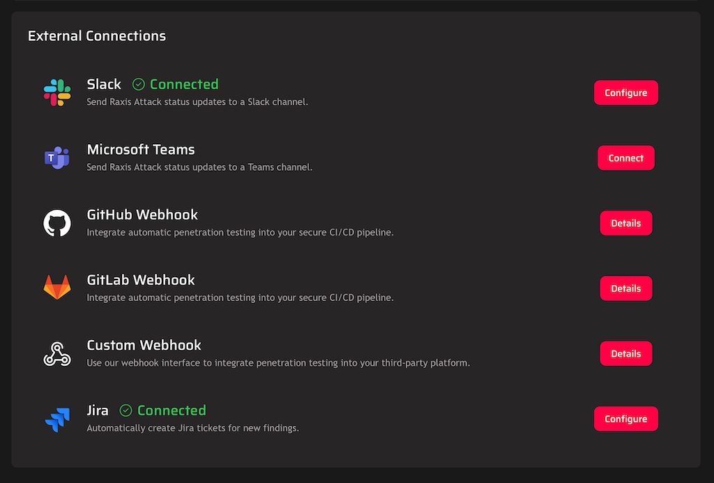 Raxis One External Connections